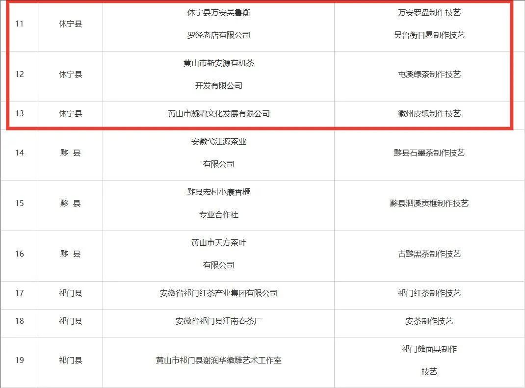 市級(jí)非遺工坊建議名單公示，休寧3家入榜！